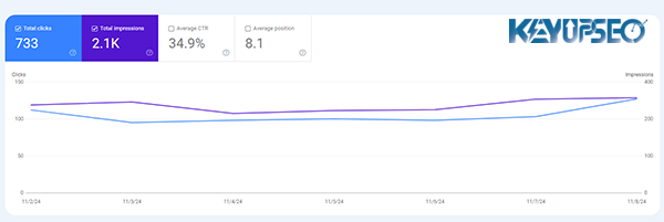 google search console